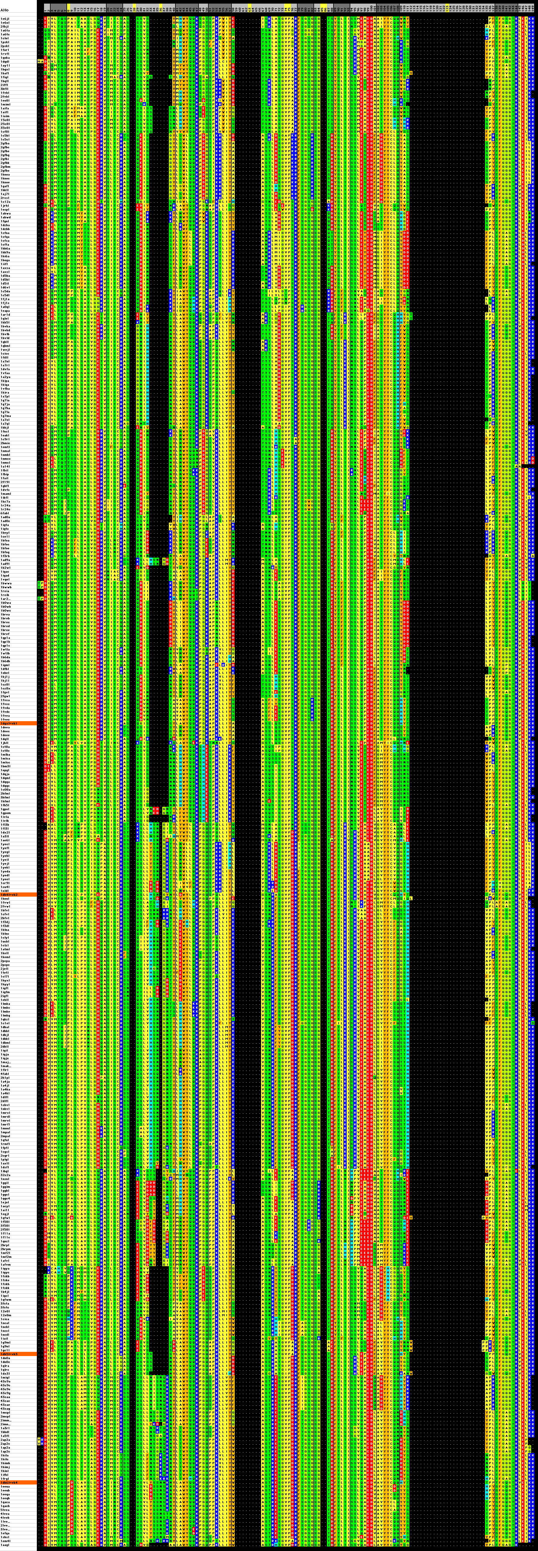 AAAAA Sequences PDB Antibody V Kappa