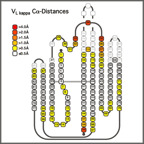 AAAAA: Structures: Structural Variability: distance